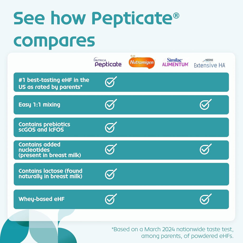Pepticate Hypoallergenic Infant Formula for Relief of Cow Milk Allergy Symptoms, Nutritionally Complete Baby Milk with DHA, ARA & Prebiotics, Baby Formula Suitable from 0-12 months, 13.2oz