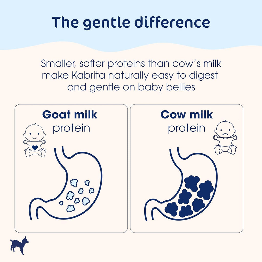Kabrita Goat Milk-Based Infant Formula Powder, Designed for Gentle Digestion, Gentle Alternative to Cow’s Milk, with Iron, DHA, ARA & Prebiotics, for Infants 0–12 Months, Non-GMO, 28 oz