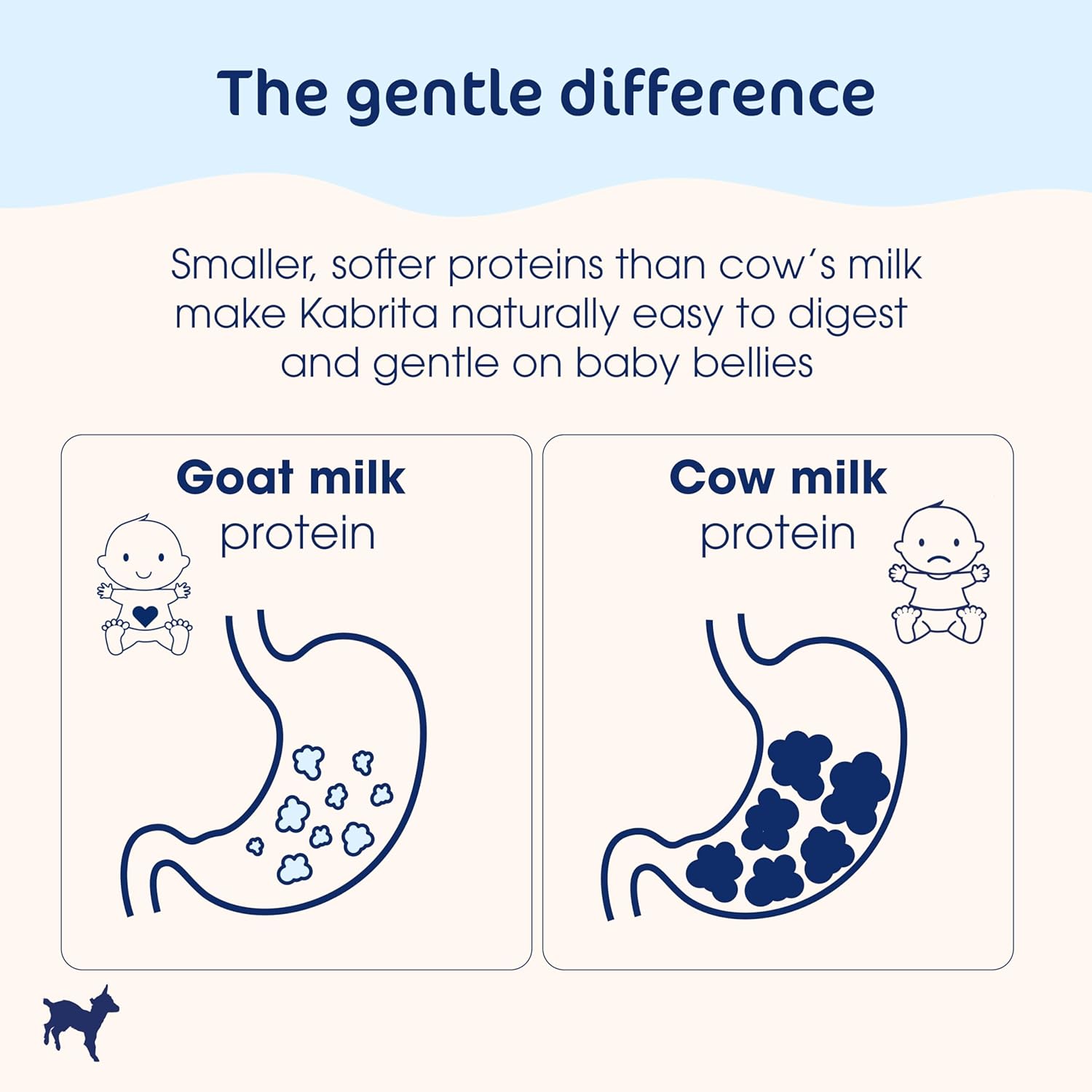Kabrita Goat Milk-Based Infant Formula Powder, Designed for Gentle Digestion, Gentle Alternative to Cow’s Milk, with Iron, DHA, ARA & Prebiotics, for Infants 0–12 Months, Non-GMO, 28 oz